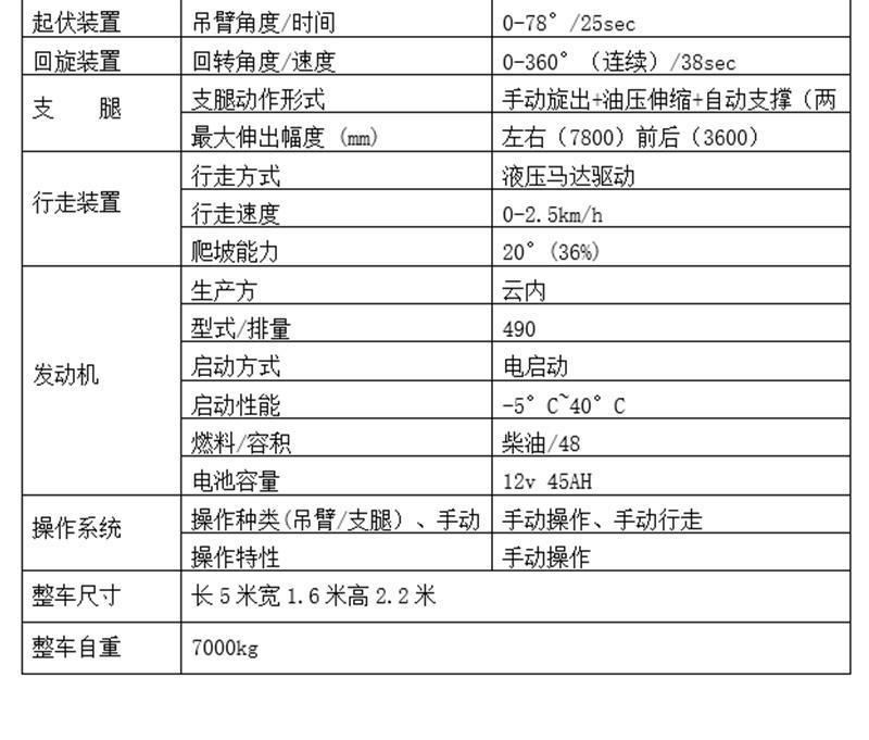 8噸蜘蛛吊配置參數(shù)