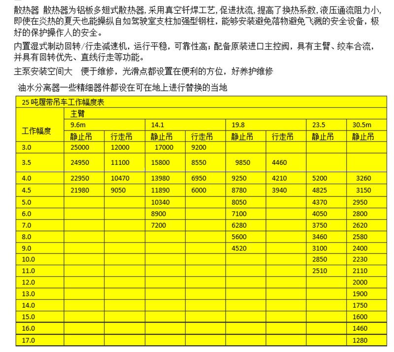 25噸履帶吊參數(shù)